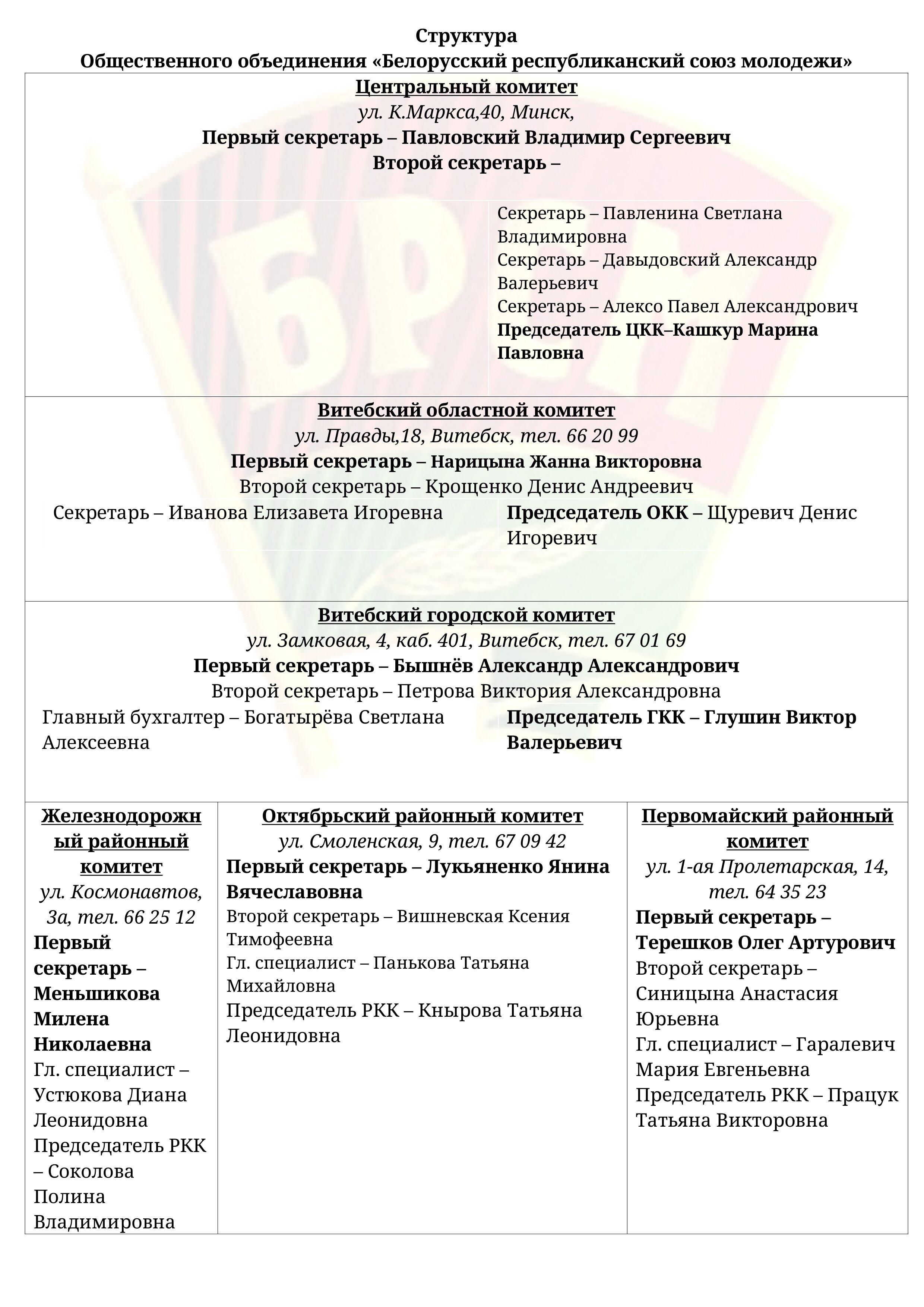 Структура вертикальная ФЕВРАЛЬ2-001