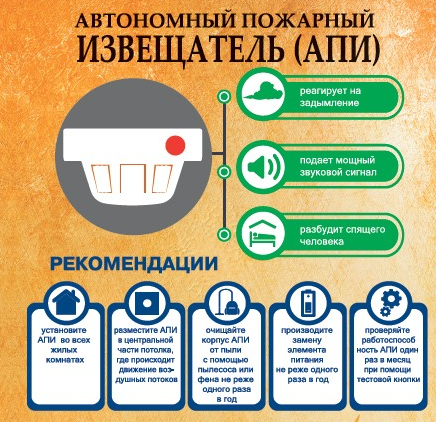Приложение 1